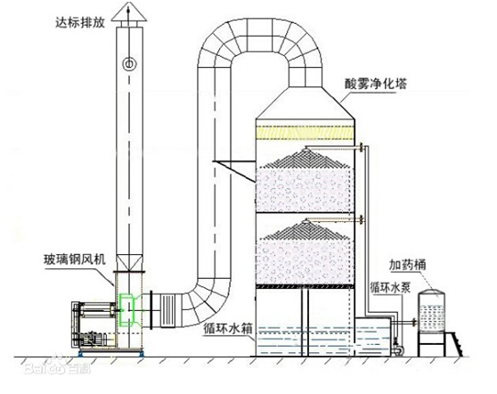 噴嘴在煙氣洗滌方面應(yīng)用-青海噴霧系統(tǒng)
